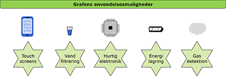 Grafens anvendelsesmuligheder