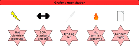 Grafens egenskaber