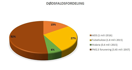 Dødsfaldstal