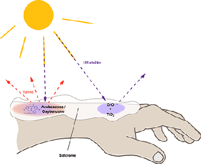 Solcreme Nanotech